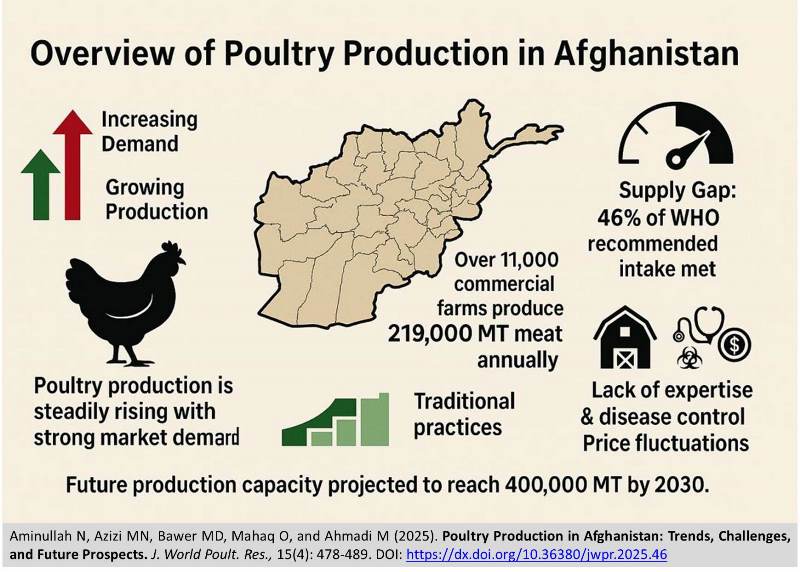 454-poultry_production