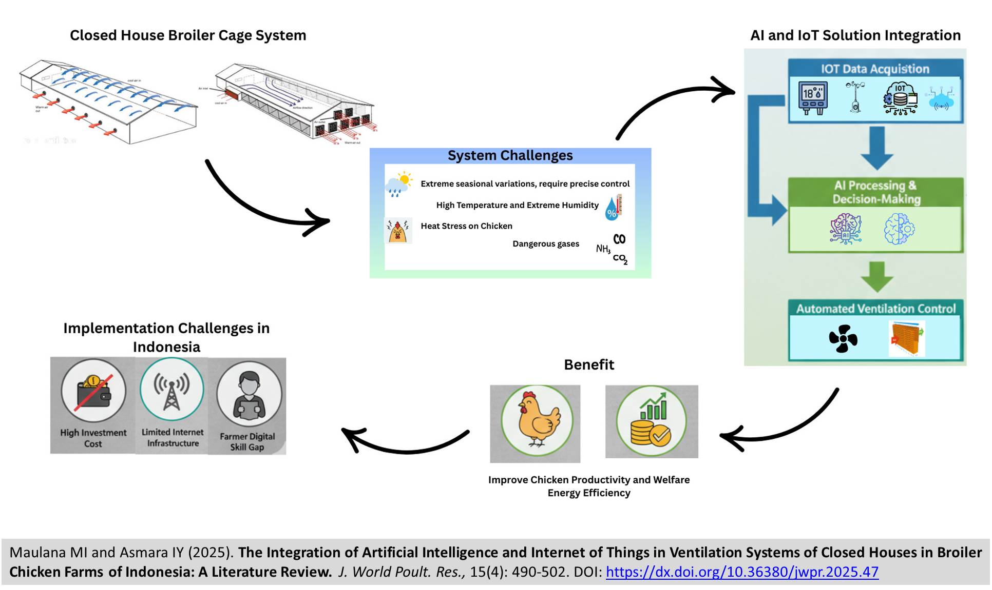 478-Artificial_Intelligence_and_Internet_of_Things_in_Ventilation_Systems