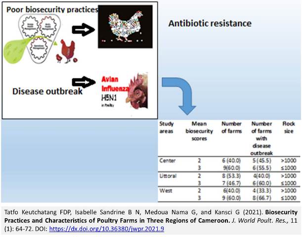 1207_Biosecurity_Practices_of_Poultry_Farms