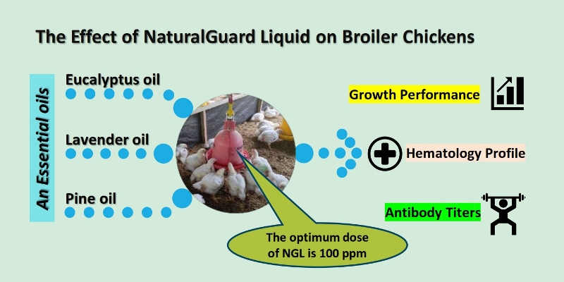 281-Natural_Guard_Liquid