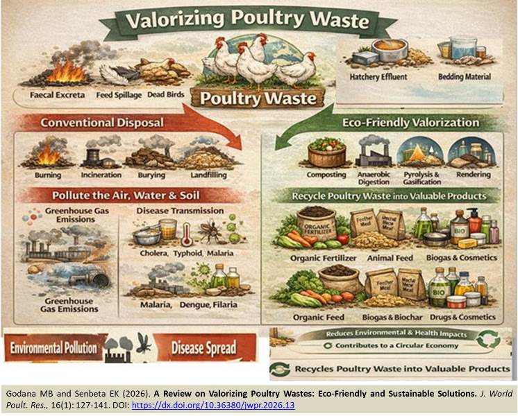 498-poultry_wastes_valorization