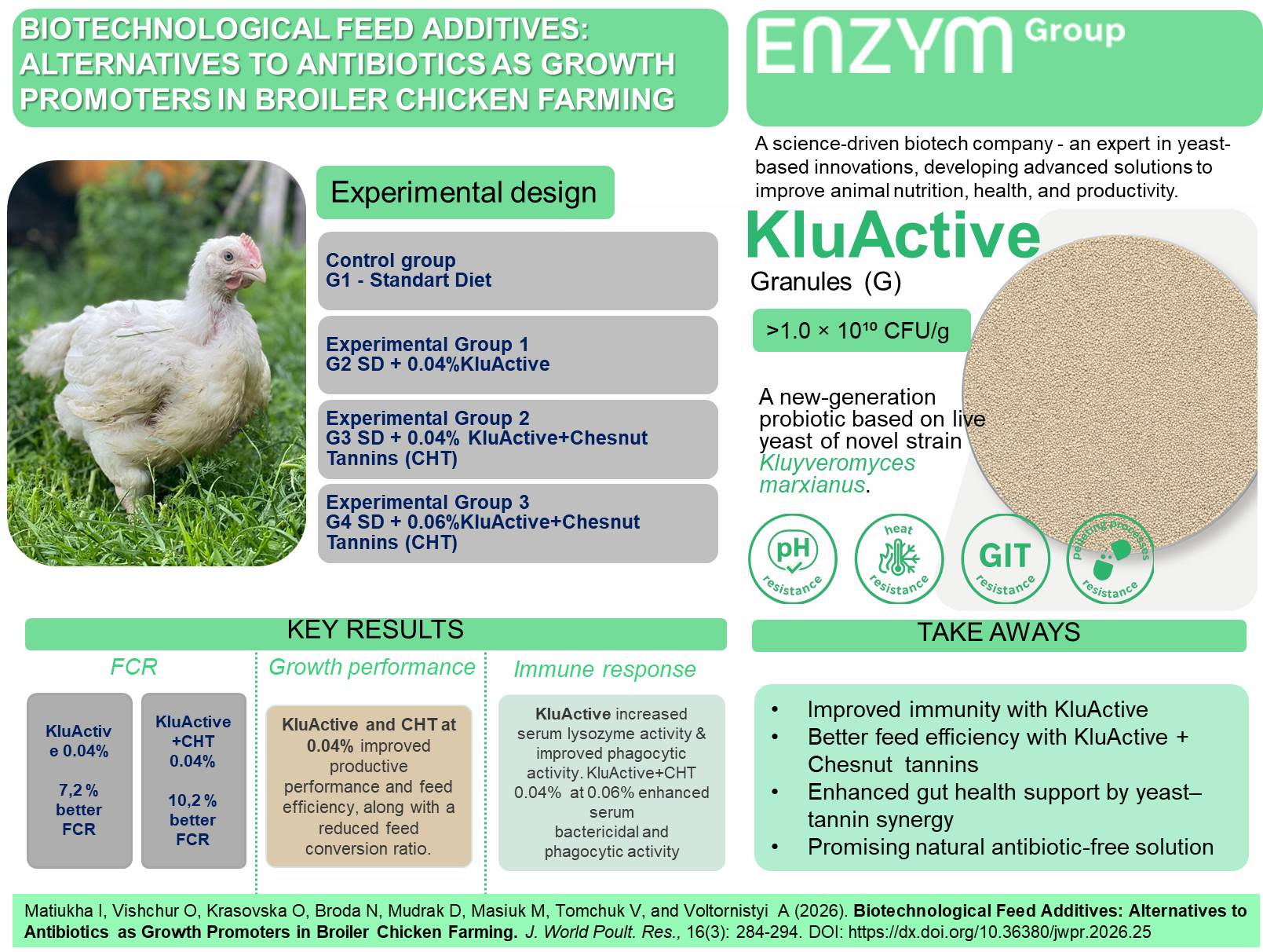 542-Biotechnological_Feed_Additives_in_Broiler_Chicken_Farming